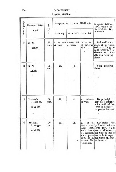 Il morgagni giornale indirizzato al progresso della medicina. Parte 1., Archivio o Memorie originali