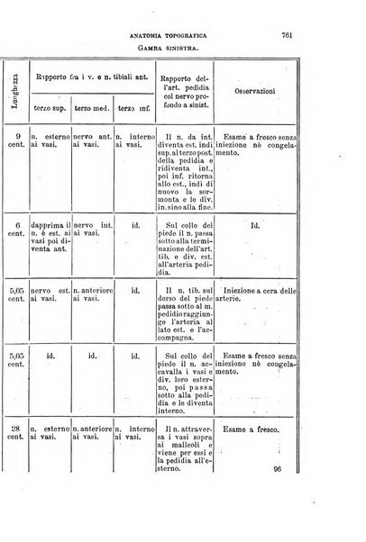 Il morgagni giornale indirizzato al progresso della medicina. Parte 1., Archivio o Memorie originali