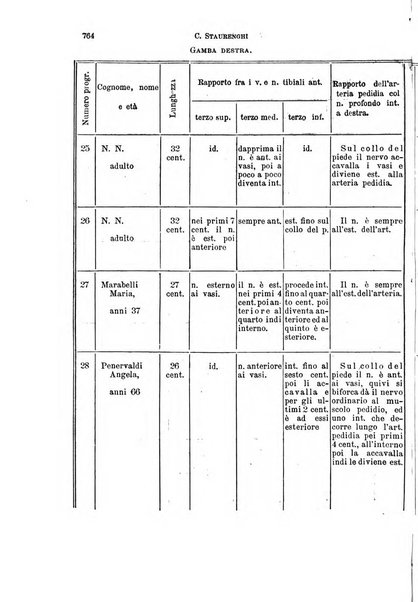 Il morgagni giornale indirizzato al progresso della medicina. Parte 1., Archivio o Memorie originali