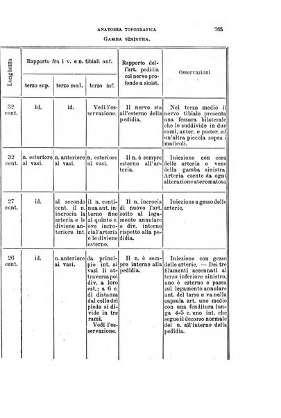 Il morgagni giornale indirizzato al progresso della medicina. Parte 1., Archivio o Memorie originali