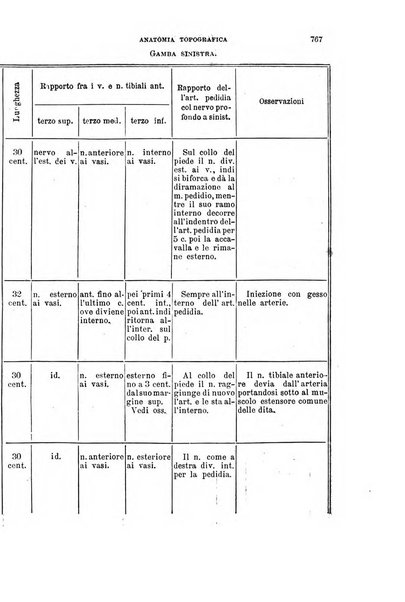 Il morgagni giornale indirizzato al progresso della medicina. Parte 1., Archivio o Memorie originali