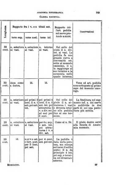 Il morgagni giornale indirizzato al progresso della medicina. Parte 1., Archivio o Memorie originali