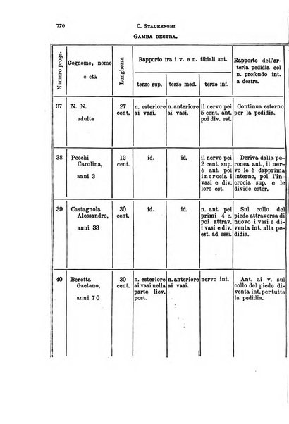 Il morgagni giornale indirizzato al progresso della medicina. Parte 1., Archivio o Memorie originali