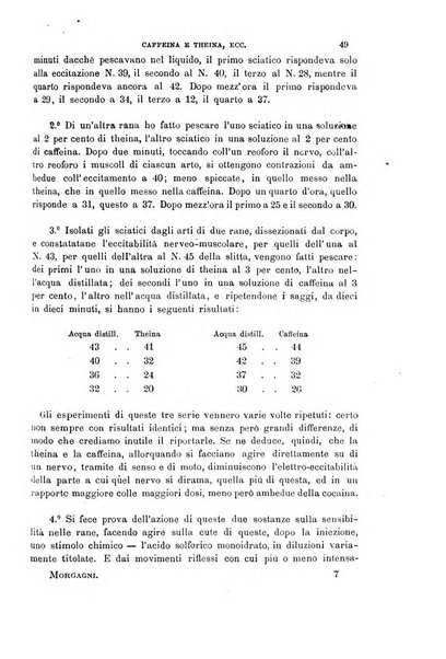 Il morgagni giornale indirizzato al progresso della medicina. Parte 1., Archivio o Memorie originali