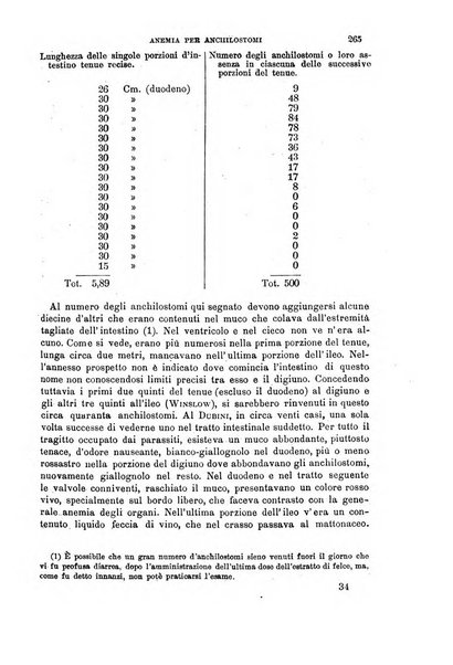 Il morgagni giornale indirizzato al progresso della medicina. Parte 1., Archivio o Memorie originali