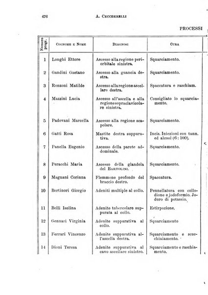 Il morgagni giornale indirizzato al progresso della medicina. Parte 1., Archivio o Memorie originali