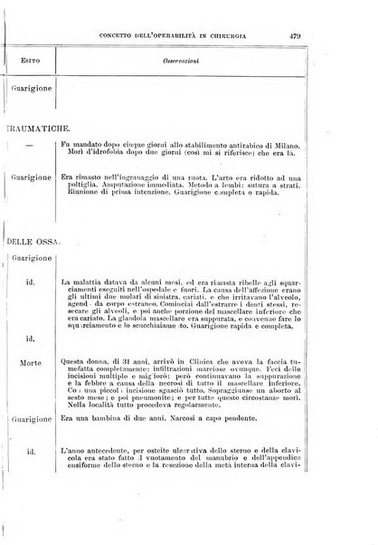 Il morgagni giornale indirizzato al progresso della medicina. Parte 1., Archivio o Memorie originali