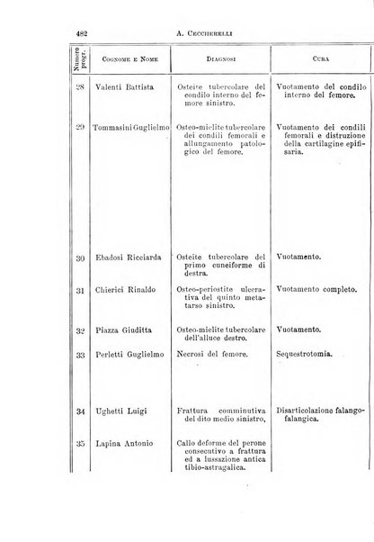 Il morgagni giornale indirizzato al progresso della medicina. Parte 1., Archivio o Memorie originali