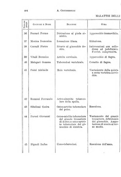 Il morgagni giornale indirizzato al progresso della medicina. Parte 1., Archivio o Memorie originali