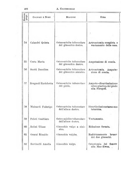 Il morgagni giornale indirizzato al progresso della medicina. Parte 1., Archivio o Memorie originali