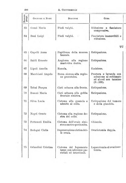 Il morgagni giornale indirizzato al progresso della medicina. Parte 1., Archivio o Memorie originali