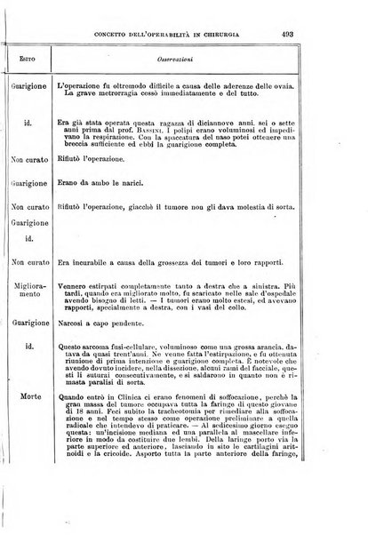 Il morgagni giornale indirizzato al progresso della medicina. Parte 1., Archivio o Memorie originali