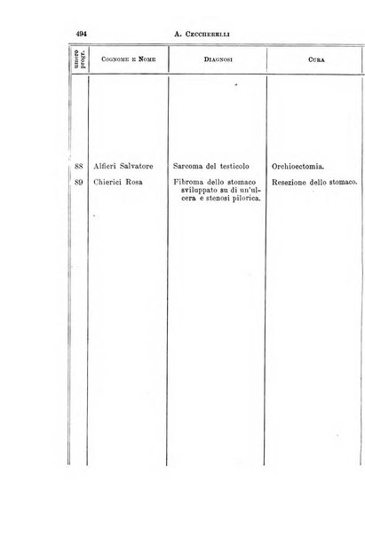 Il morgagni giornale indirizzato al progresso della medicina. Parte 1., Archivio o Memorie originali