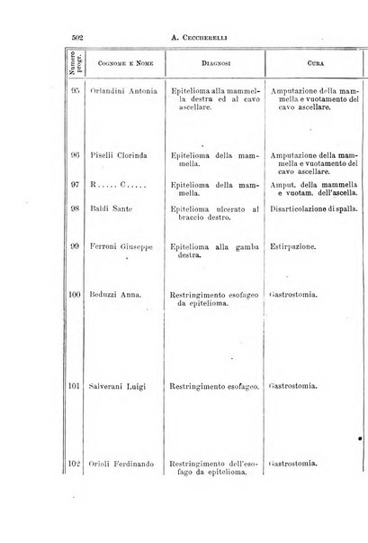 Il morgagni giornale indirizzato al progresso della medicina. Parte 1., Archivio o Memorie originali