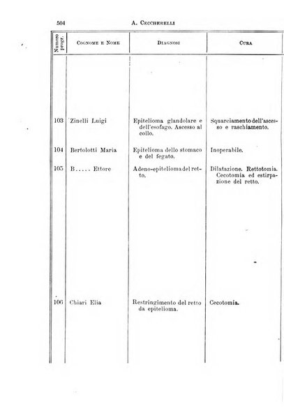 Il morgagni giornale indirizzato al progresso della medicina. Parte 1., Archivio o Memorie originali