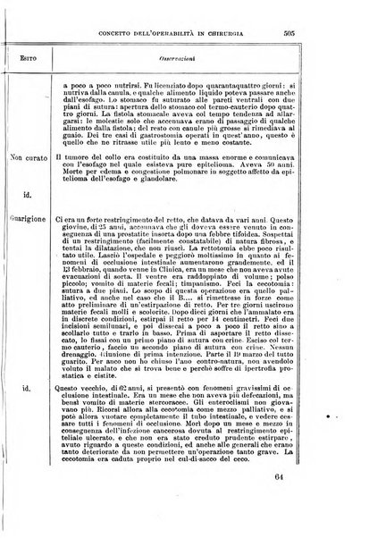 Il morgagni giornale indirizzato al progresso della medicina. Parte 1., Archivio o Memorie originali