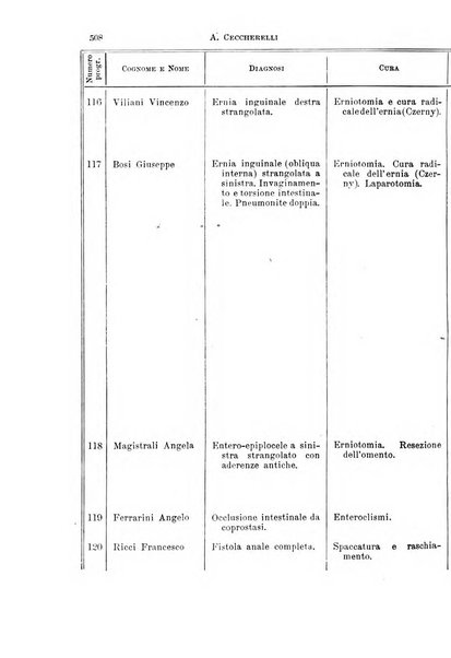 Il morgagni giornale indirizzato al progresso della medicina. Parte 1., Archivio o Memorie originali