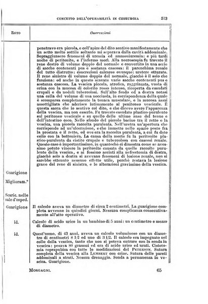 Il morgagni giornale indirizzato al progresso della medicina. Parte 1., Archivio o Memorie originali