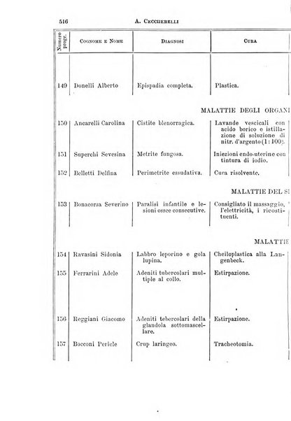 Il morgagni giornale indirizzato al progresso della medicina. Parte 1., Archivio o Memorie originali