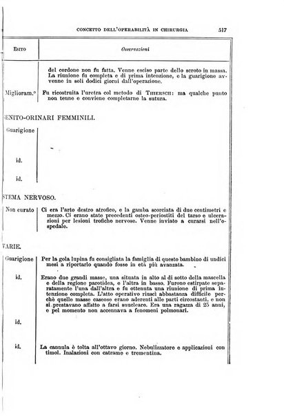 Il morgagni giornale indirizzato al progresso della medicina. Parte 1., Archivio o Memorie originali