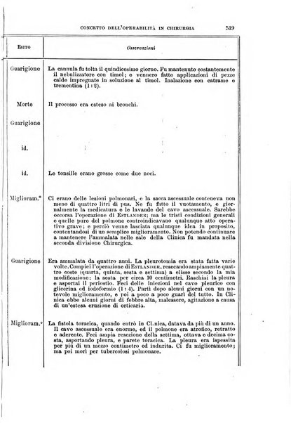 Il morgagni giornale indirizzato al progresso della medicina. Parte 1., Archivio o Memorie originali