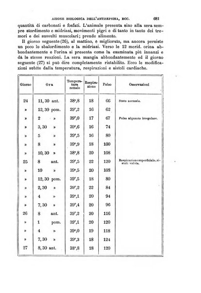 Il morgagni giornale indirizzato al progresso della medicina. Parte 1., Archivio o Memorie originali