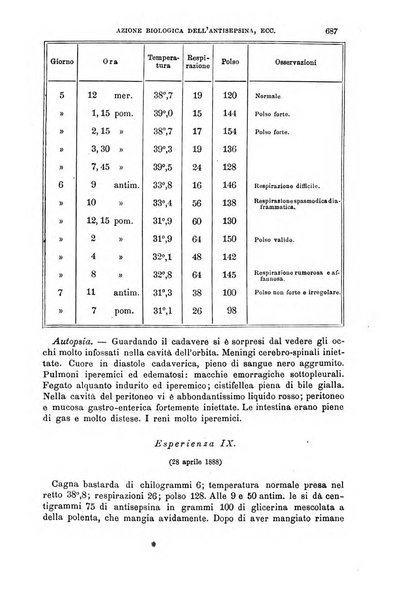 Il morgagni giornale indirizzato al progresso della medicina. Parte 1., Archivio o Memorie originali