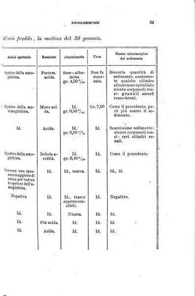 Il morgagni giornale indirizzato al progresso della medicina. Parte 1., Archivio o Memorie originali