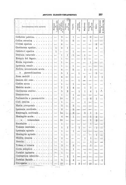 Il morgagni giornale indirizzato al progresso della medicina. Parte 1., Archivio o Memorie originali