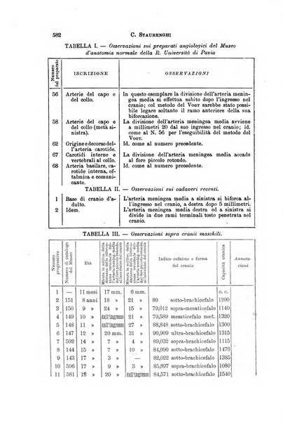 Il morgagni giornale indirizzato al progresso della medicina. Parte 1., Archivio o Memorie originali