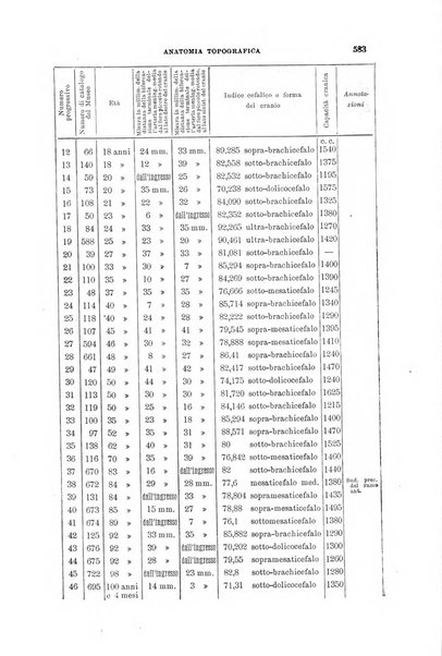 Il morgagni giornale indirizzato al progresso della medicina. Parte 1., Archivio o Memorie originali