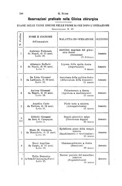 Il morgagni giornale indirizzato al progresso della medicina. Parte 1., Archivio o Memorie originali