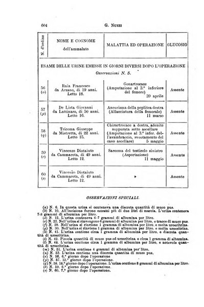 Il morgagni giornale indirizzato al progresso della medicina. Parte 1., Archivio o Memorie originali