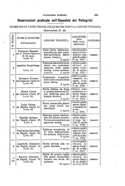 Il morgagni giornale indirizzato al progresso della medicina. Parte 1., Archivio o Memorie originali