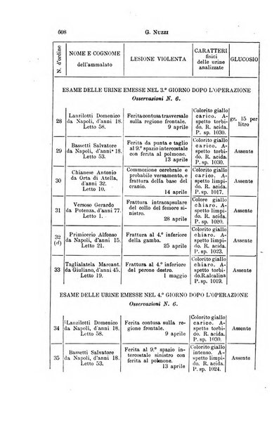 Il morgagni giornale indirizzato al progresso della medicina. Parte 1., Archivio o Memorie originali