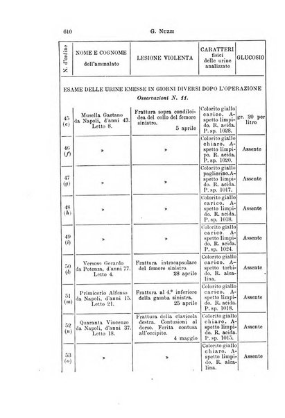 Il morgagni giornale indirizzato al progresso della medicina. Parte 1., Archivio o Memorie originali