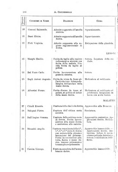 Il morgagni giornale indirizzato al progresso della medicina. Parte 1., Archivio o Memorie originali