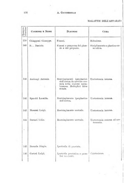 Il morgagni giornale indirizzato al progresso della medicina. Parte 1., Archivio o Memorie originali