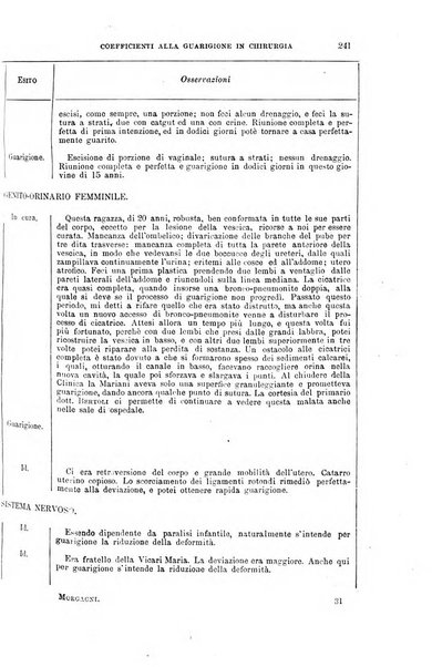 Il morgagni giornale indirizzato al progresso della medicina. Parte 1., Archivio o Memorie originali