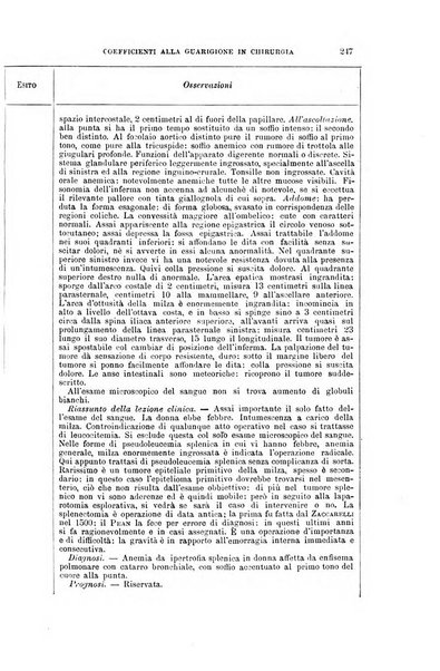 Il morgagni giornale indirizzato al progresso della medicina. Parte 1., Archivio o Memorie originali