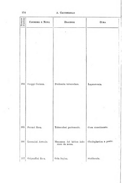 Il morgagni giornale indirizzato al progresso della medicina. Parte 1., Archivio o Memorie originali