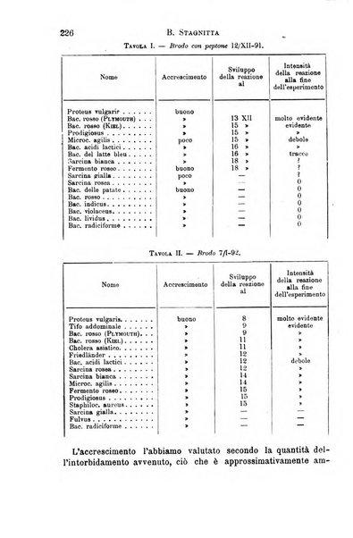 Il morgagni giornale indirizzato al progresso della medicina. Parte 1., Archivio o Memorie originali