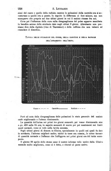 Il morgagni giornale indirizzato al progresso della medicina. Parte 1., Archivio o Memorie originali