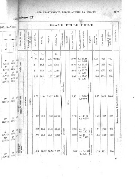 Il morgagni giornale indirizzato al progresso della medicina. Parte 1., Archivio o Memorie originali