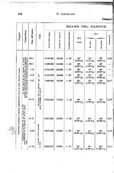 Il morgagni giornale indirizzato al progresso della medicina. Parte 1., Archivio o Memorie originali