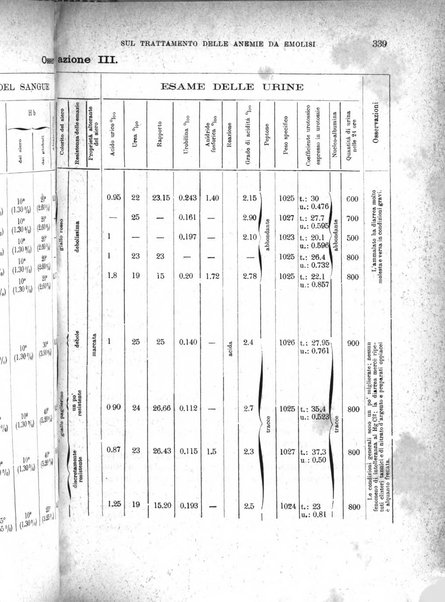 Il morgagni giornale indirizzato al progresso della medicina. Parte 1., Archivio o Memorie originali