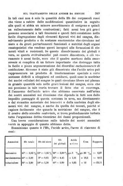 Il morgagni giornale indirizzato al progresso della medicina. Parte 1., Archivio o Memorie originali