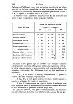 giornale/NAP0034716/1894/unico/00000434