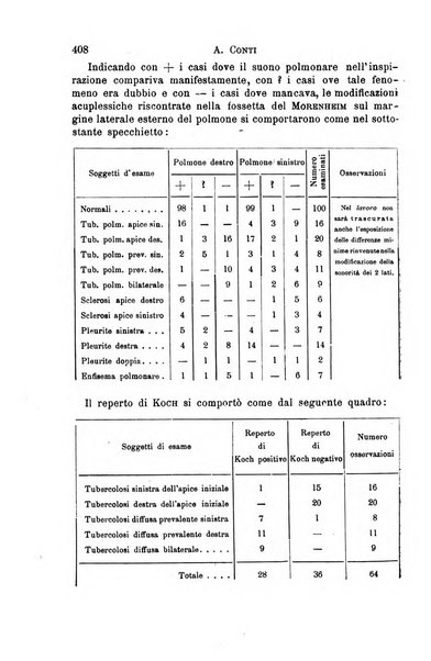 Il morgagni giornale indirizzato al progresso della medicina. Parte 1., Archivio o Memorie originali