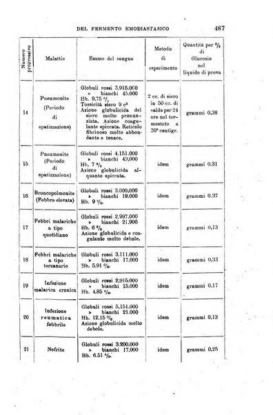 Il morgagni giornale indirizzato al progresso della medicina. Parte 1., Archivio o Memorie originali